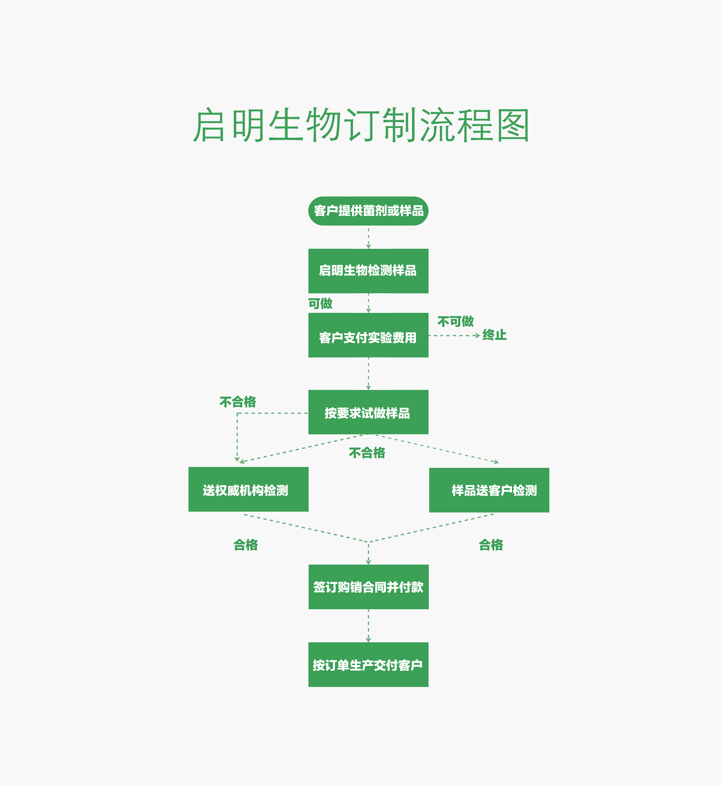 楓葉酒店